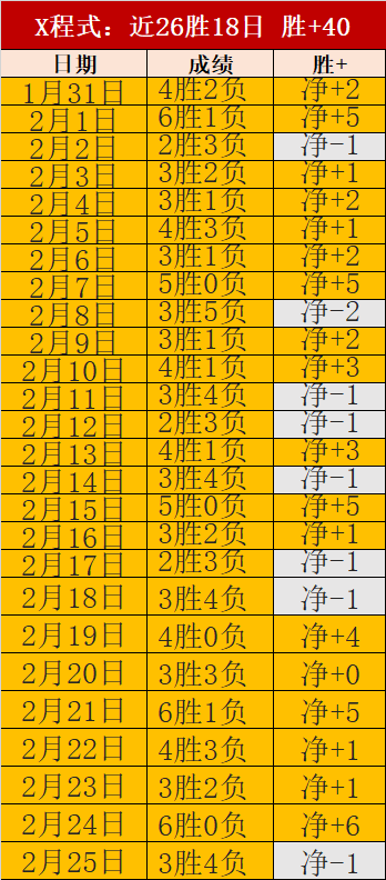 西协甲激战,告捷,巴拉卡度豪,欧博娱乐官网,欧博娱乐品牌,欧博娱乐精彩,欧博娱乐