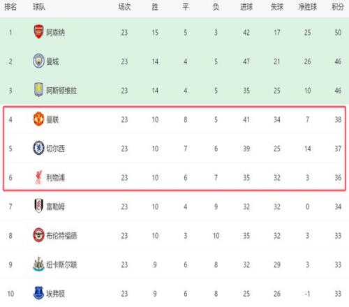 墨尔本城重,燃战意,澳超王者归,欧博娱乐官网,欧博娱乐品牌,欧博娱乐精彩,欧博娱乐