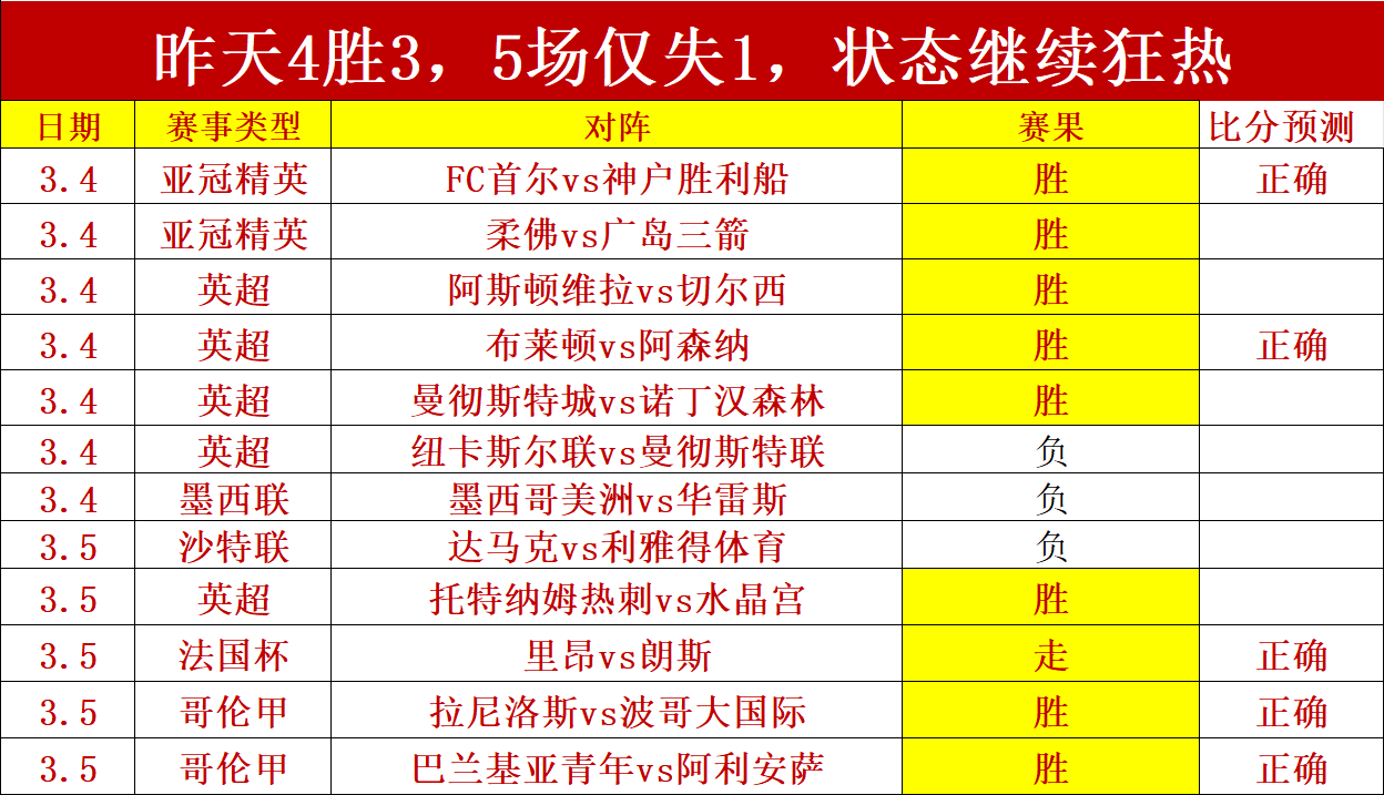 荷蘭狂勝比,利時,贝尔温雙響,欧博娱乐官网,欧博娱乐品牌,欧博娱乐精彩,欧博娱乐