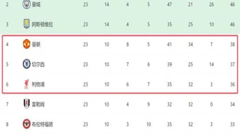 墨尔本城重燃战意！澳超王者归来，对手能否逆境逆袭？