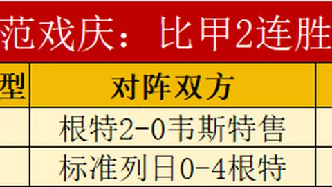 科贝尔与多特蒙德续约，年薪跃升至千万欧元以上