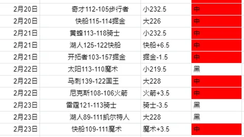 费哈对新手未来城体育：实力对比及分析