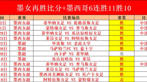 罗森博格VS萨普斯堡：首胜专家质合分析预测